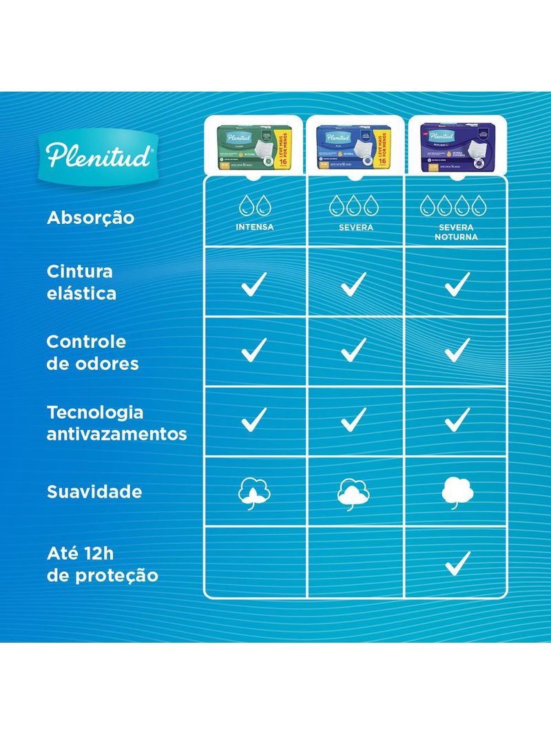 FRALDA PLENITUD PROTECT PLUS G/XG 32 UNIDADES