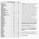 Fórmula Infantil Aptamil sem Lactose Pro Expert 800g