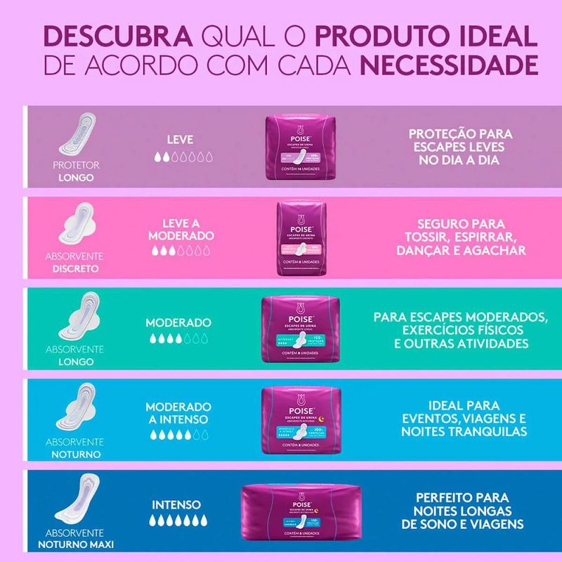 absorvente-longo-poise-para-escape-de-urina-moderada-8-unidades-5