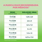 Novalgina Dipirona Infantil Solução Oral 100ml
