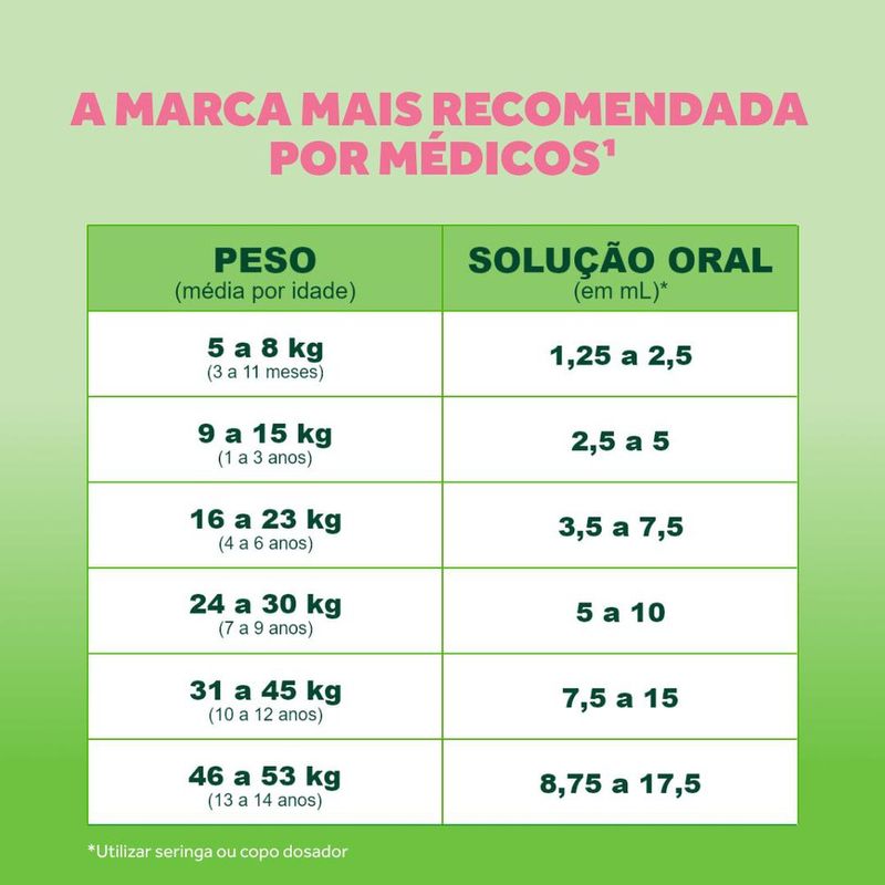 7891058464073-AnalgesicoeAntitermicoNovalgina®50mg-mlSanofi-100mlSolucaoOralemSeringaInfantil.-1.jpg