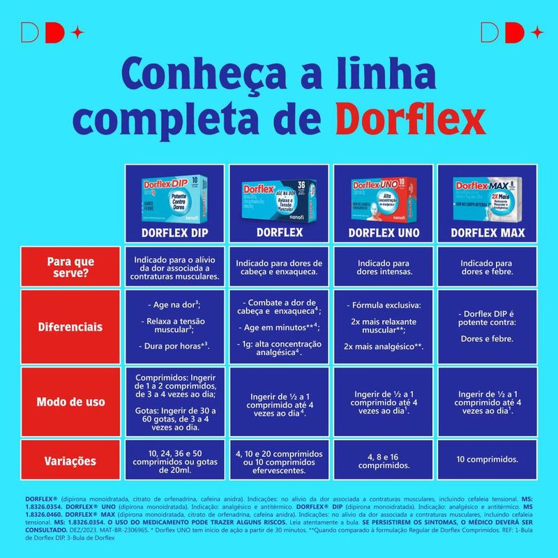 7891058003944-DorflexMAXAnalgesicoeRelaxanteMuscular8comprimidos-1.jpg