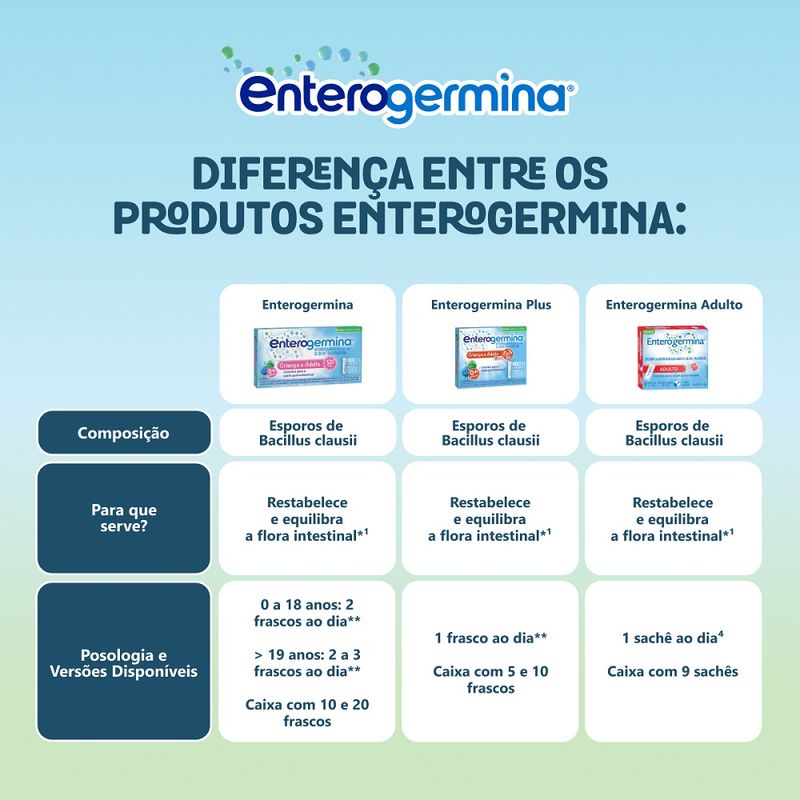 probiotico-enterogermina-10-frascos-de-5ml-5