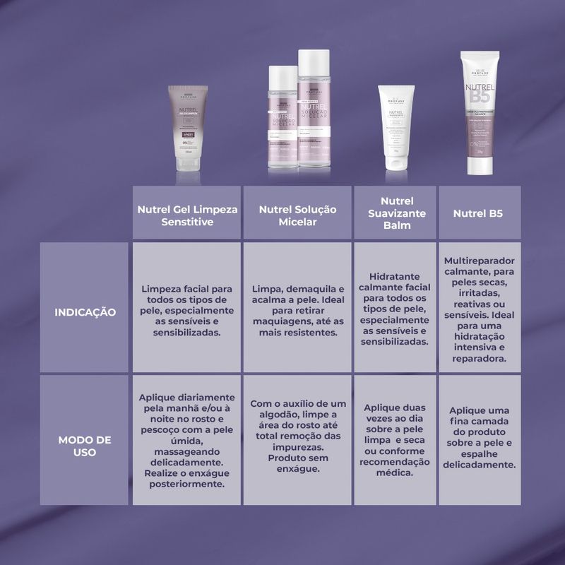 profuse-nutrel-gel-de-limpeza-sensitive-150ml-5.jpg