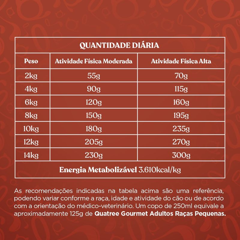 Racao-Cachorro-Quatree-Gourmet-Racas-Pequenas-Adulto-3Kg-7.jpg