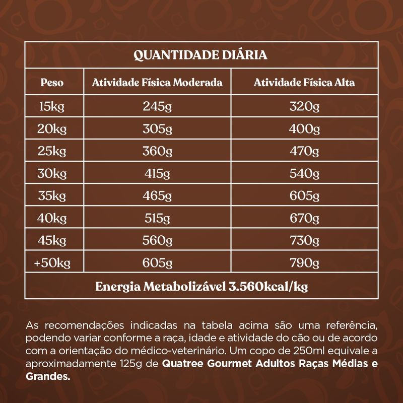 racao-cachorro-quatree-gourmet-racas-medias-e-grandes-15kg-6.jpg