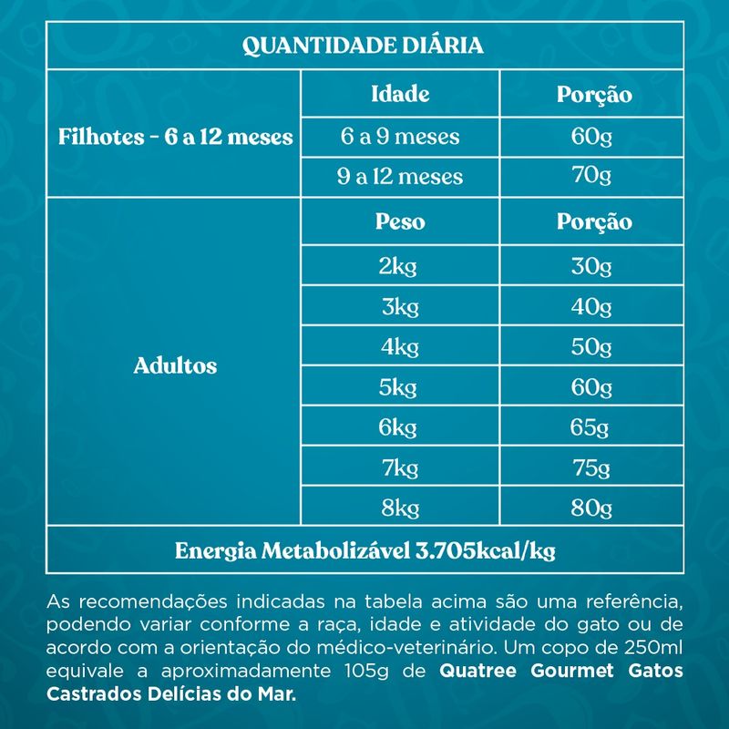 racao-quatree-gourmet-gatos-castrados-delicias-do-mar-1-0kg-6.jpg