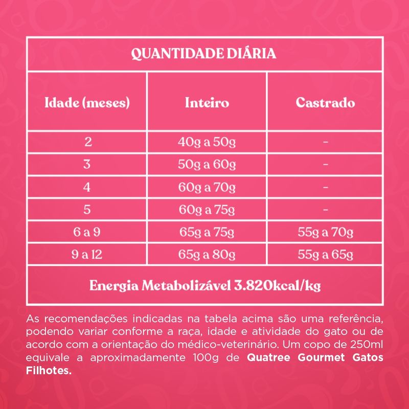 racao-quatree-goumert-1kg-gatos-filhotes-2.jpg