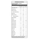Nutryeast Equaliv 10 Sachês de 5g