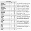 Fórmula Infantil Aptamil sem Lactose 400g