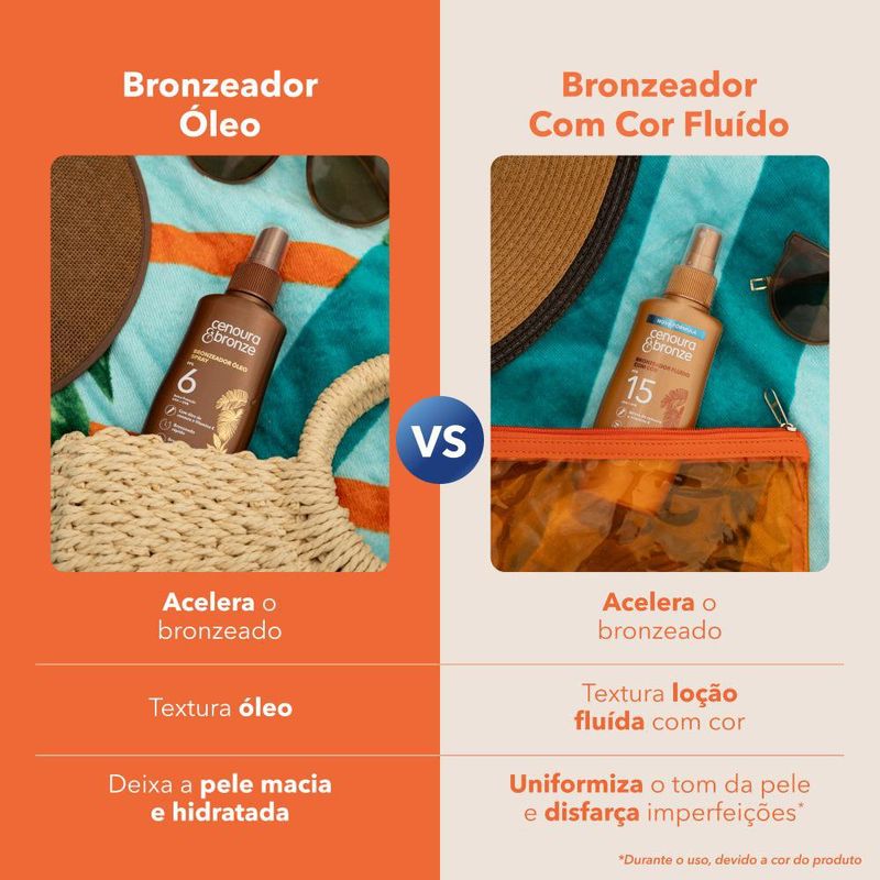 7896108569579-BronzeadorÓleoSprayFPS6Cenoura&Bronze110ml-5.jpg